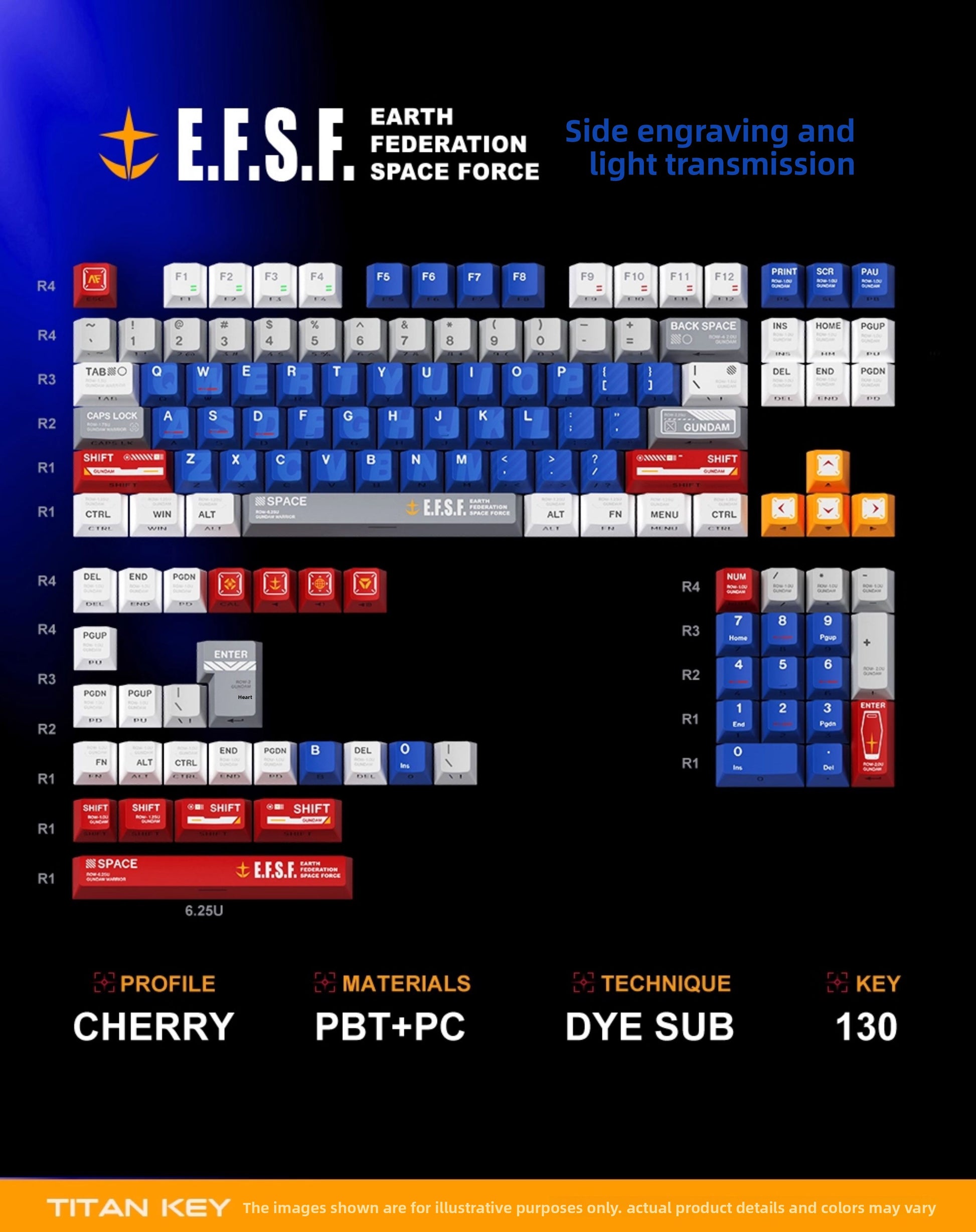 AiFei Titan Nation Gundam V2 Keycaps Nuclear Side-Transparent PBT - Titan Nation