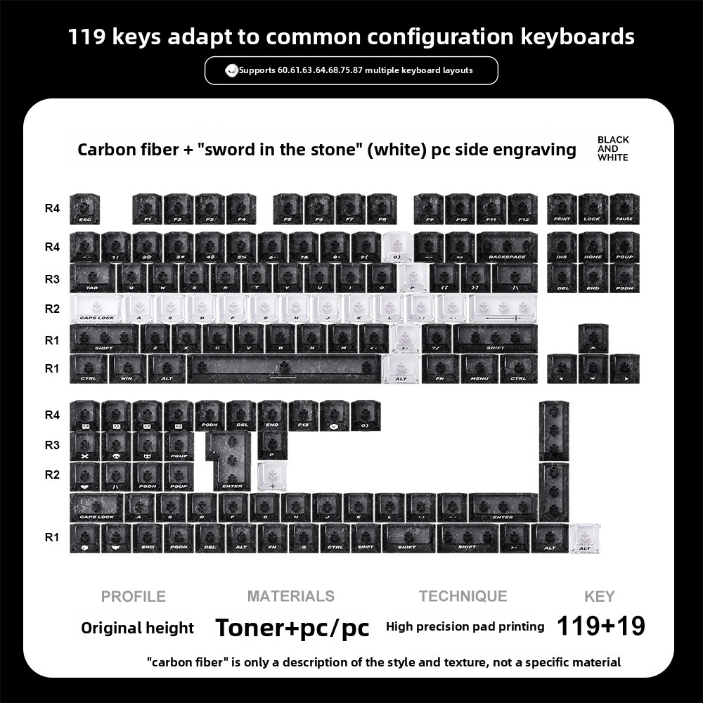 The Sword in the Stone Carbon Fiber Keycaps - Titan Nation