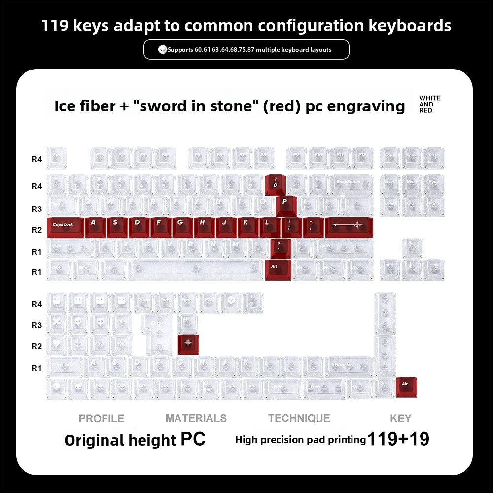 The Sword in the Stone Carbon Fiber Keycaps - Titan Nation