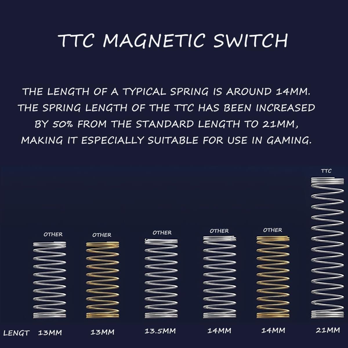 TTC Mechanical Keyboard Switches Compatible Wooting 80HE