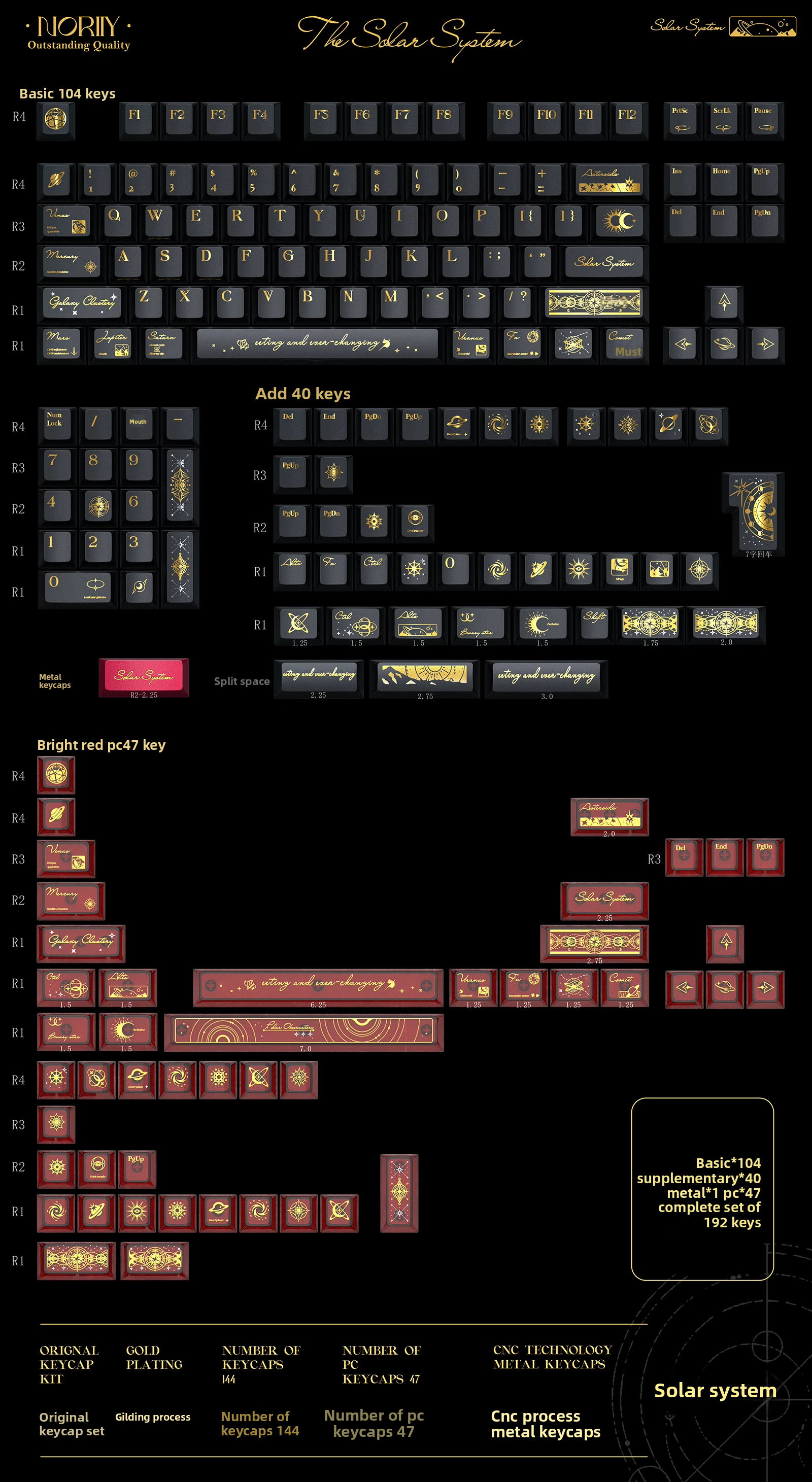 NORIIY Solar System Keycaps – Original PBT+PC Shine-Through Cherry Set - Titan Nation