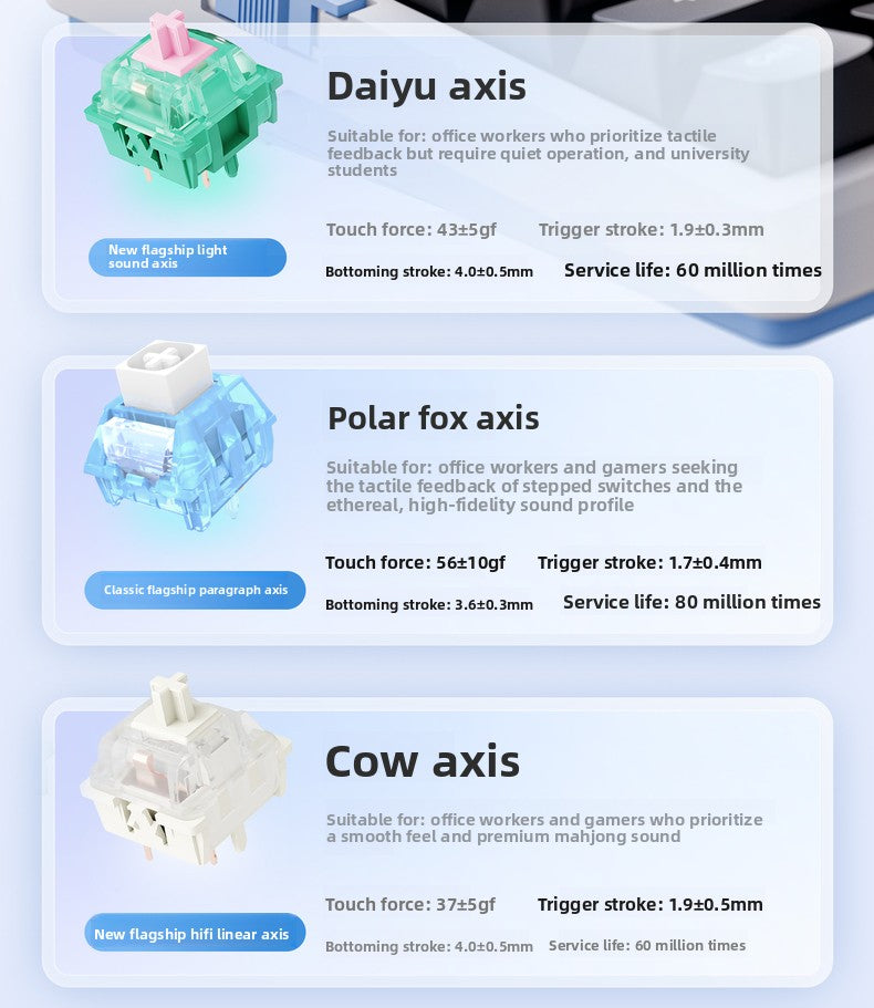 VGN V98 Pro V3 Wireless Gasket Mechanical Keyboard - Titan Nation