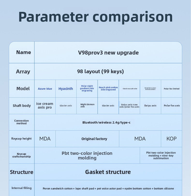 VGN V98 Pro V3 Wireless Gasket Mechanical Keyboard - Titan Nation