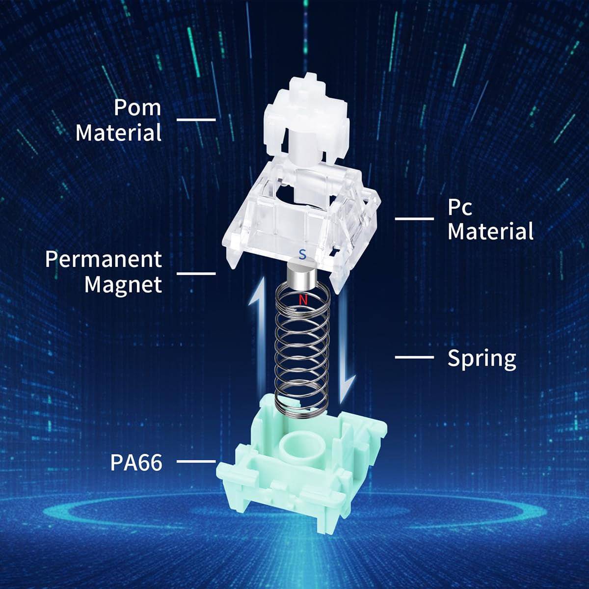 Gateron Magnetic Jade Switches Compatible with  Keychron Q5 HE