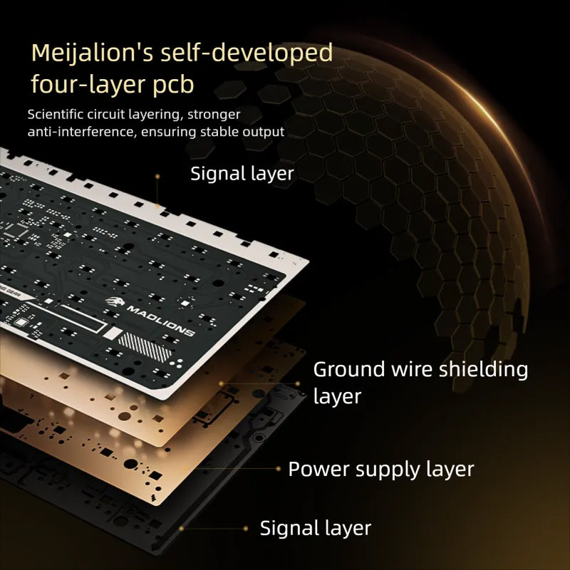 MADLIONS TITAN 68 Turbo